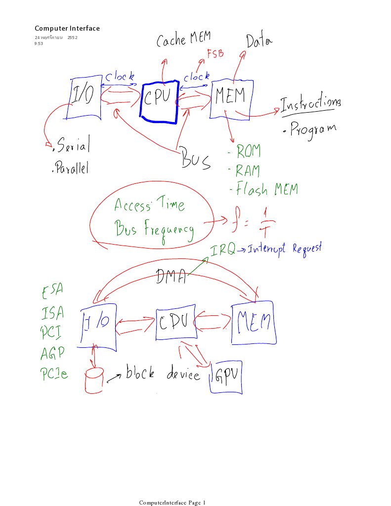 Understanding Computer Interfaces | PDF