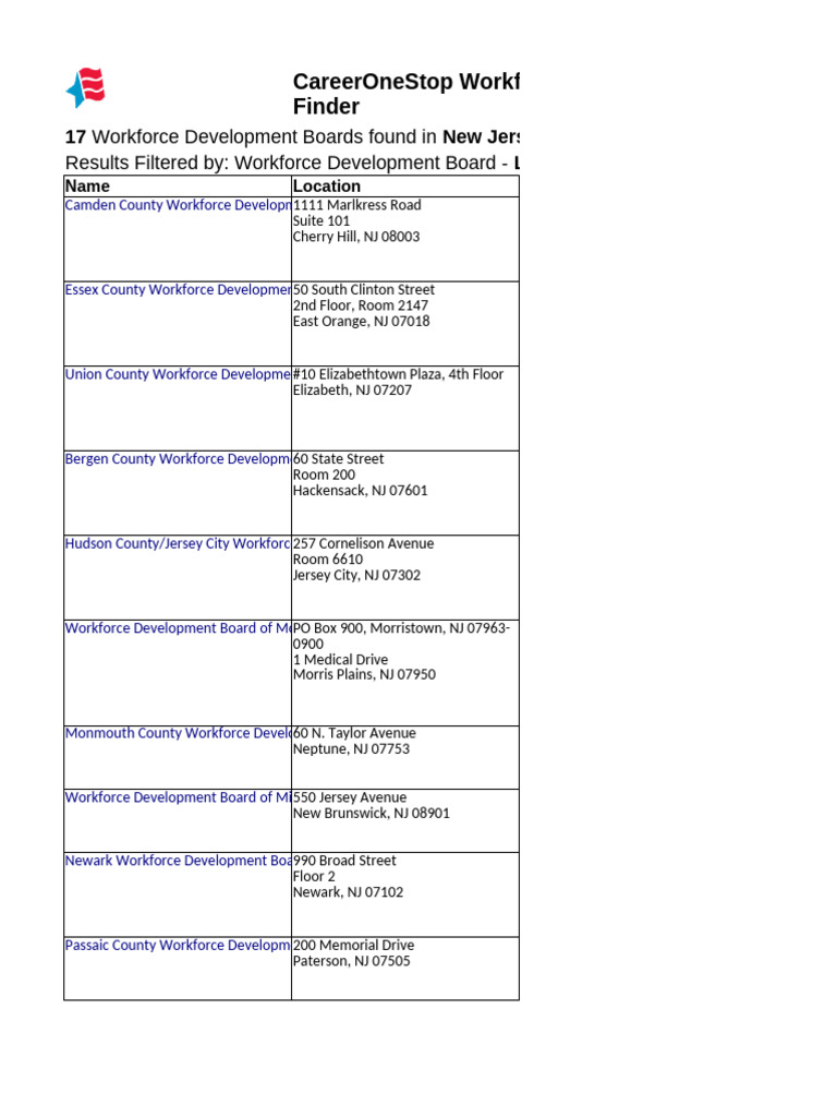 New Jersey Workforce Development Boards | PDF | New Jersey | Public ...