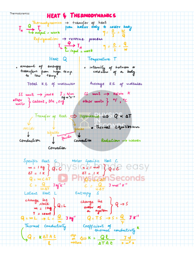 Thermodynamics 2 | PDF