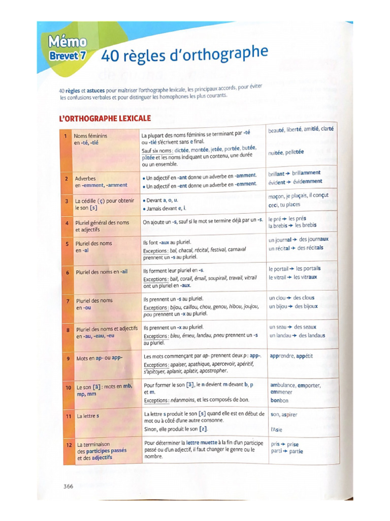 m-mo-7-40-r-gles-d-orthographe-pdf