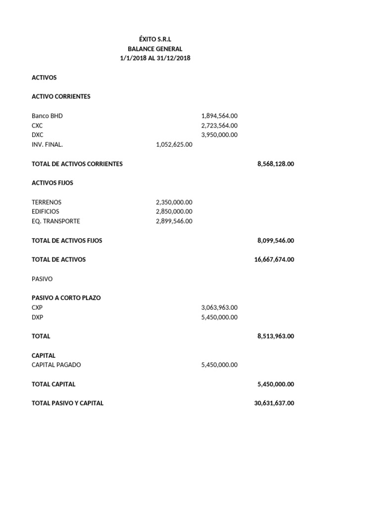 Trabajo Final Practica de Contabilidad I | PDF | Business | Negocios ...