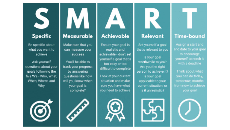 SMART | PDF