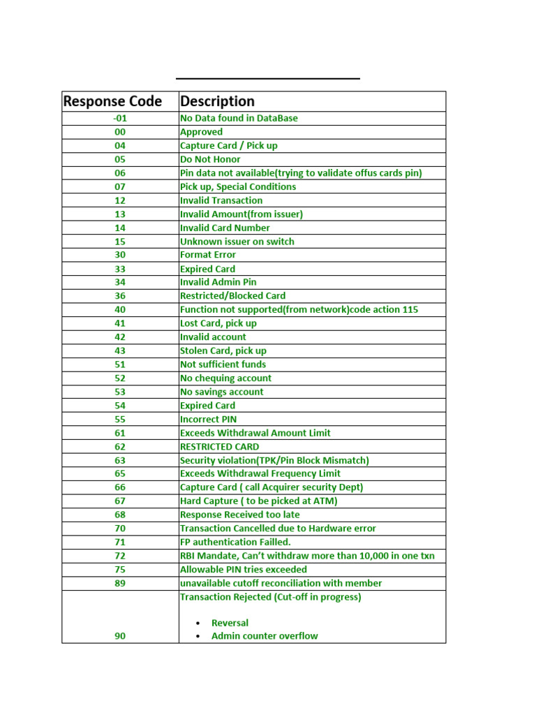Electra Switch Response Codes Guide | PDF | Personal Identification ...