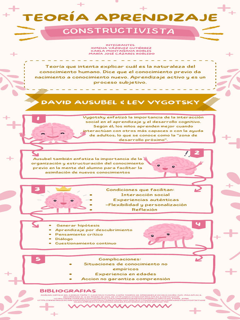 Teoría del Aprendizaje Constructivista | PDF | Constructivismo ...