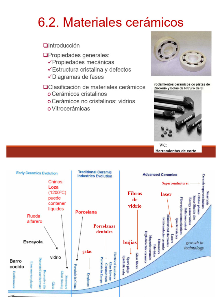 Propiedades y Clasificación de Cerámicos | PDF | Lentes | Ingeniería ...