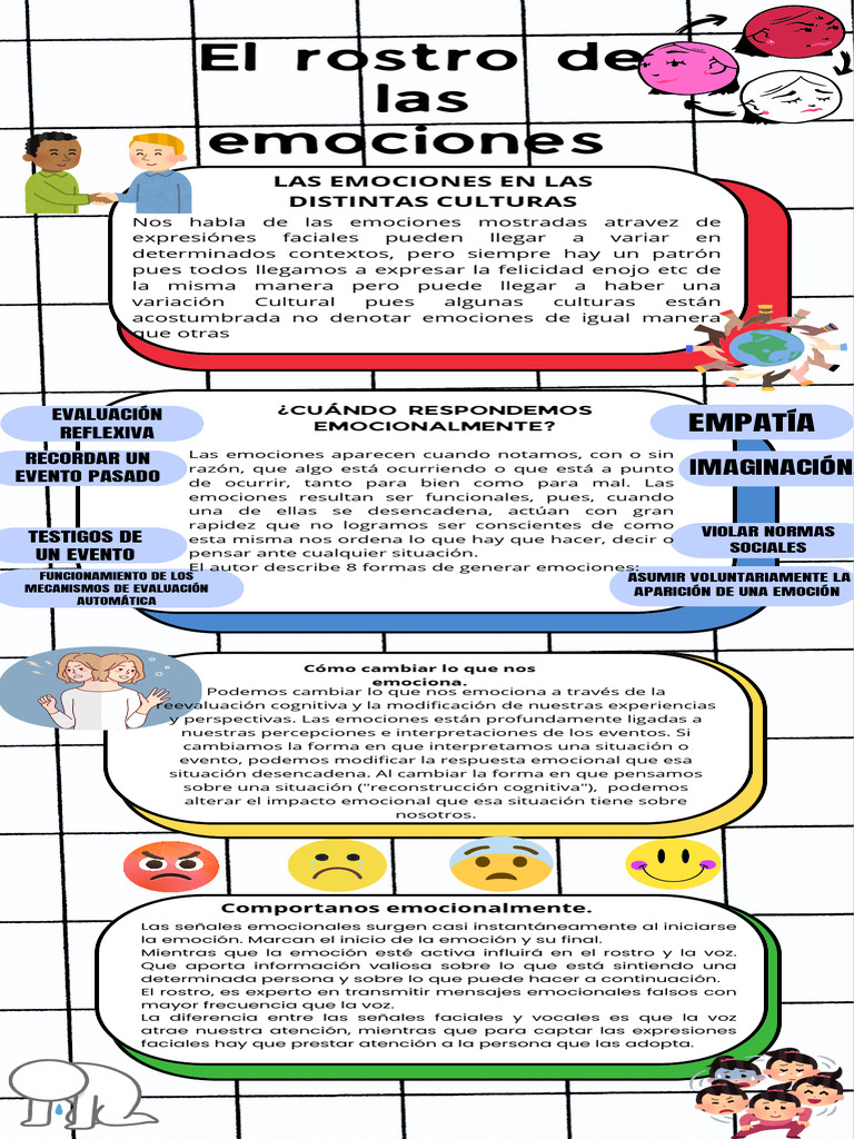 Emociones y Expresión Facial Cultural | PDF | Las emociones | Procesos ...