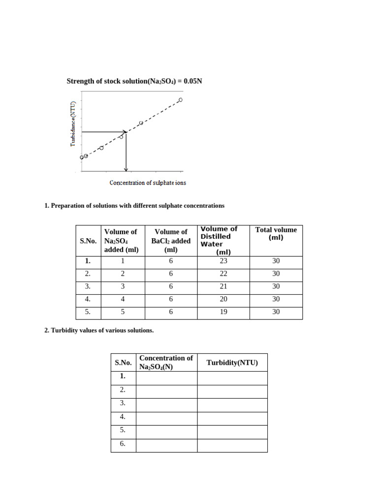 Turbidimetry 1 | PDF | Volume
