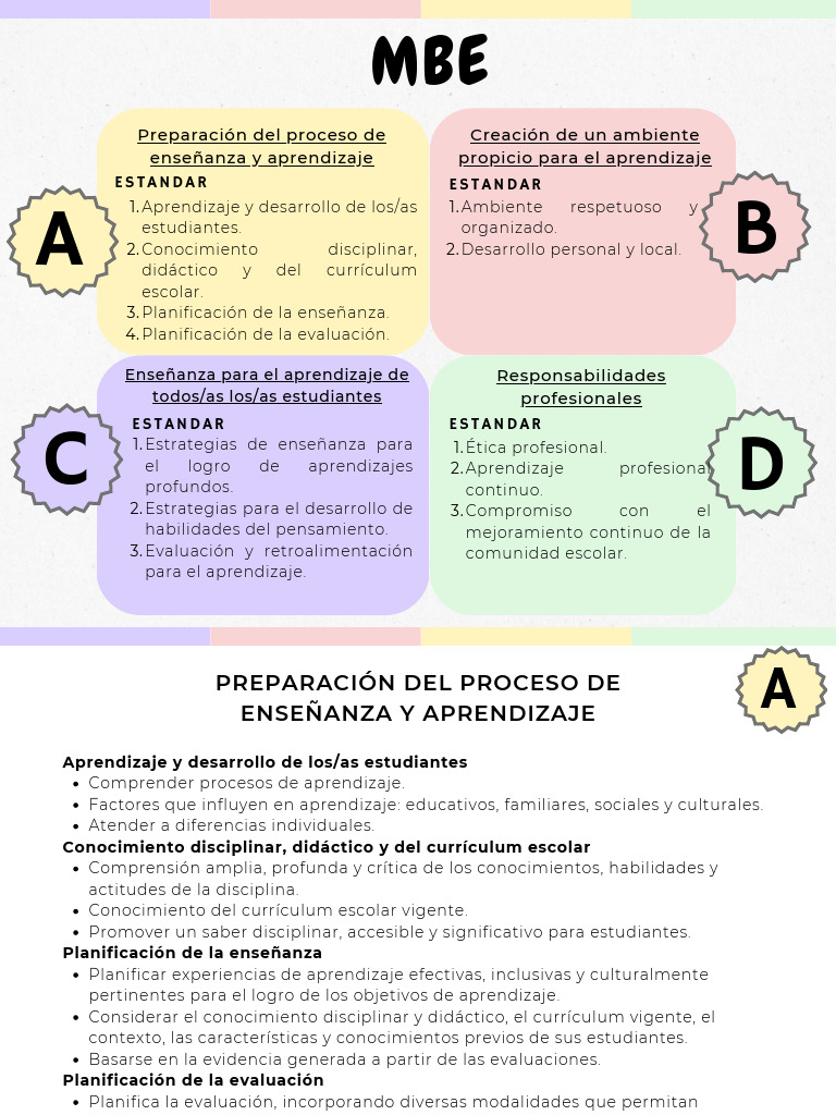 MBE Resumen | PDF | Plan de estudios | Aprendizaje