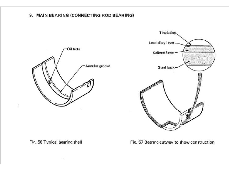 Bearing Shell | PDF