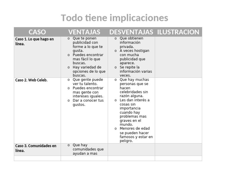 Implicaciones de la Publicidad Online | PDF
