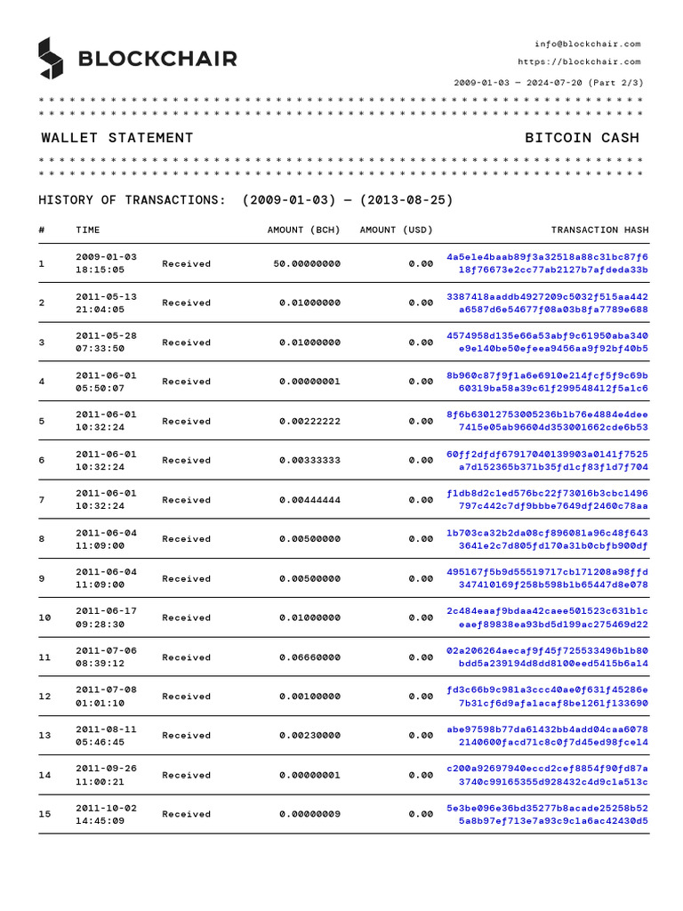 Bitcoin Cash Wallet Statement 2009-2013 | PDF | E Commerce | Payments