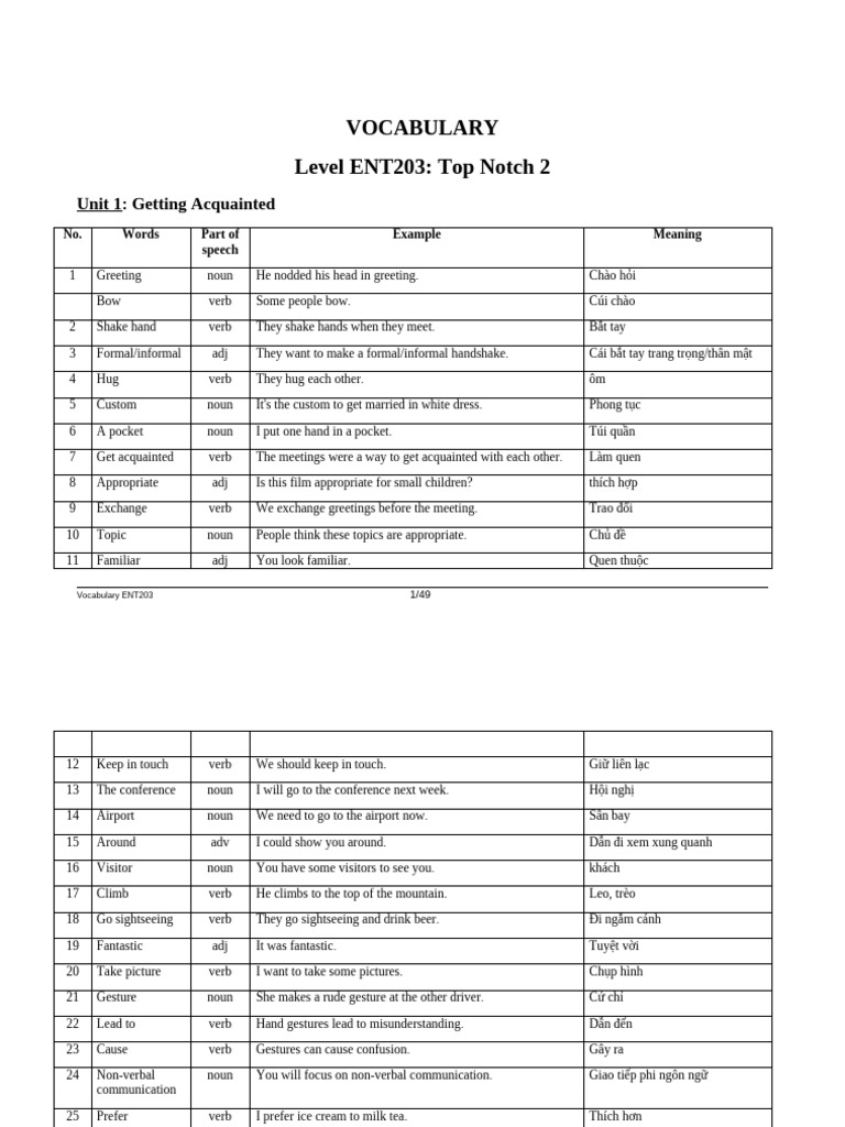 Vocabulary for English Learners: Units 1-3 | PDF