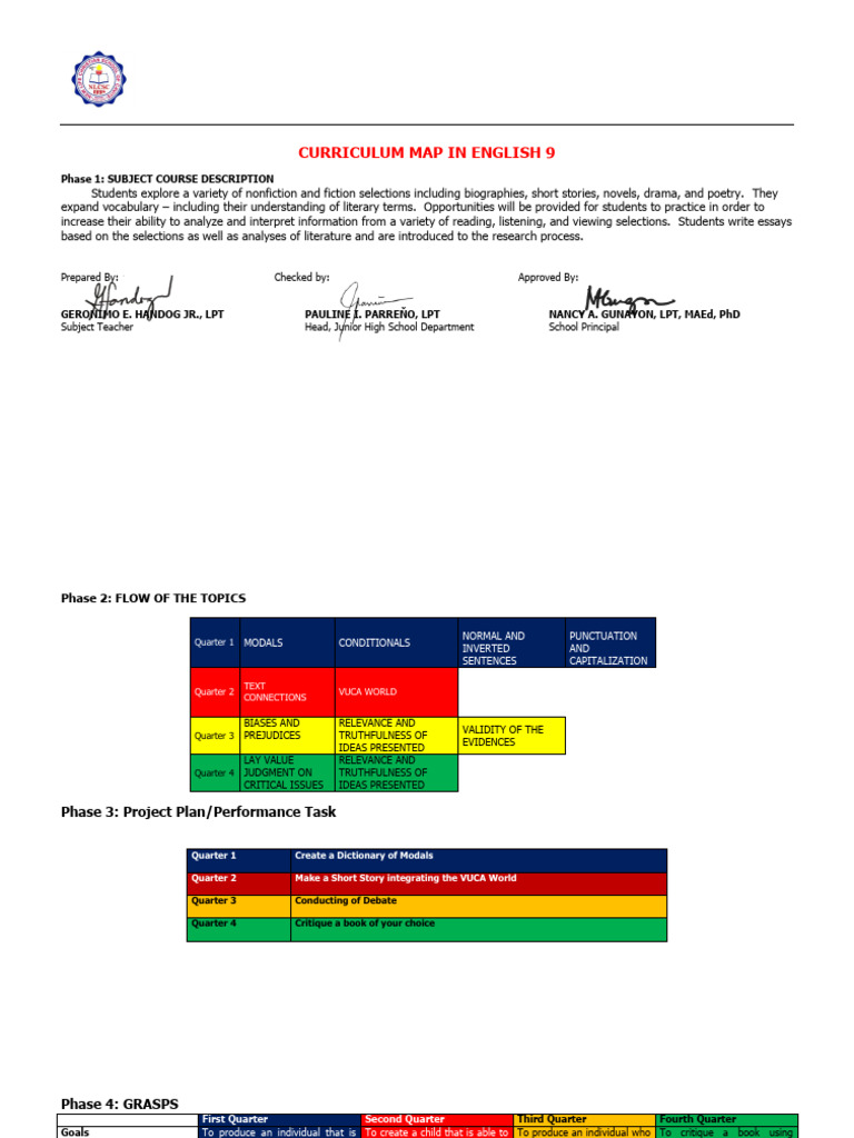 English 9 Curriculum Map Overview | PDF | Educational Assessment | Learning