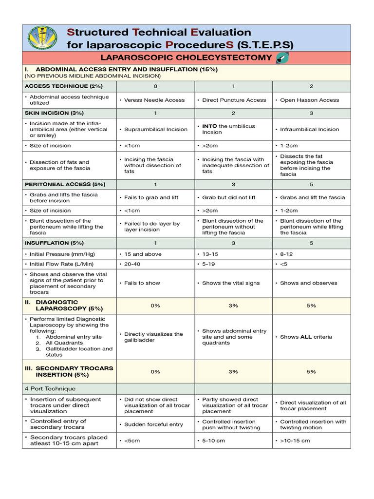 Laparoscopic Cholecystectomy Guide | PDF | Gallbladder | Organ (Anatomy)