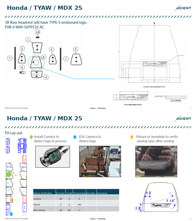 Adient PowerPoint Template for Honda MDX | PDF