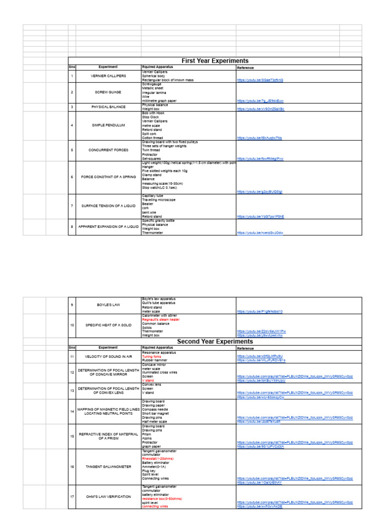 Essential Physics Experiments Guide | PDF | Electrical Engineering ...
