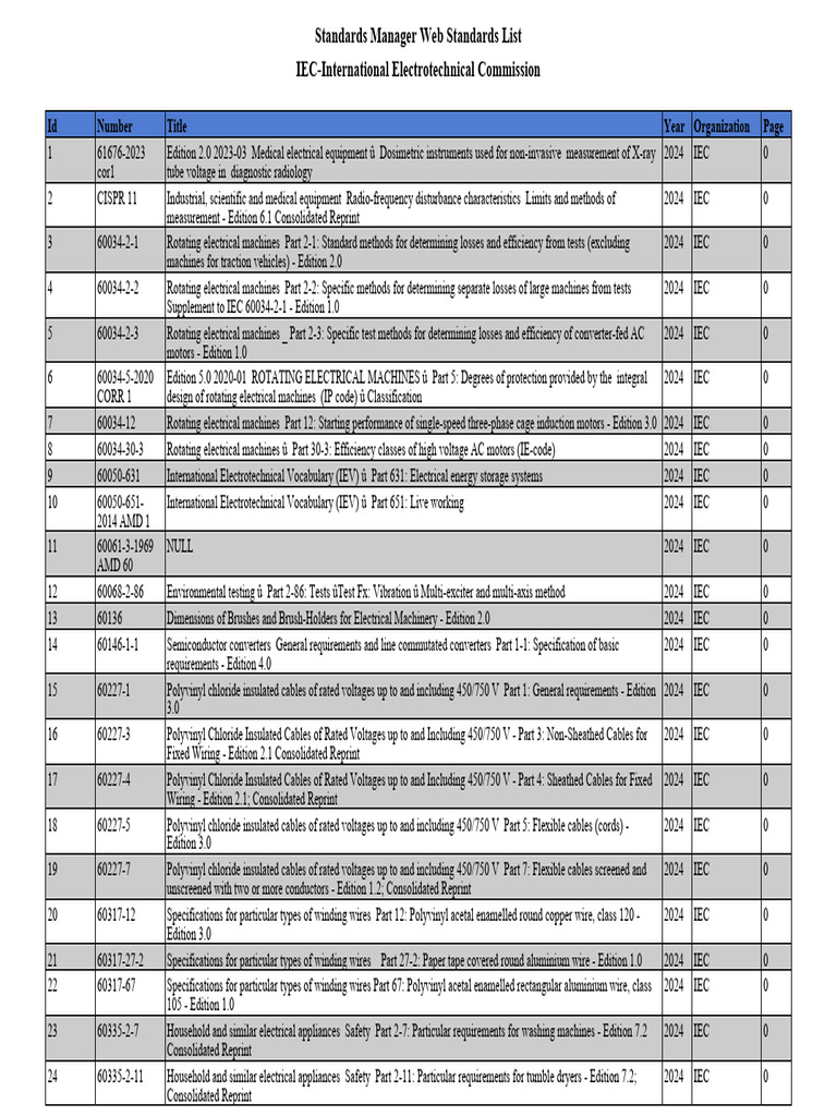 IEC Standards Overview 2024 | PDF | Electrical Wiring | Coaxial Cable