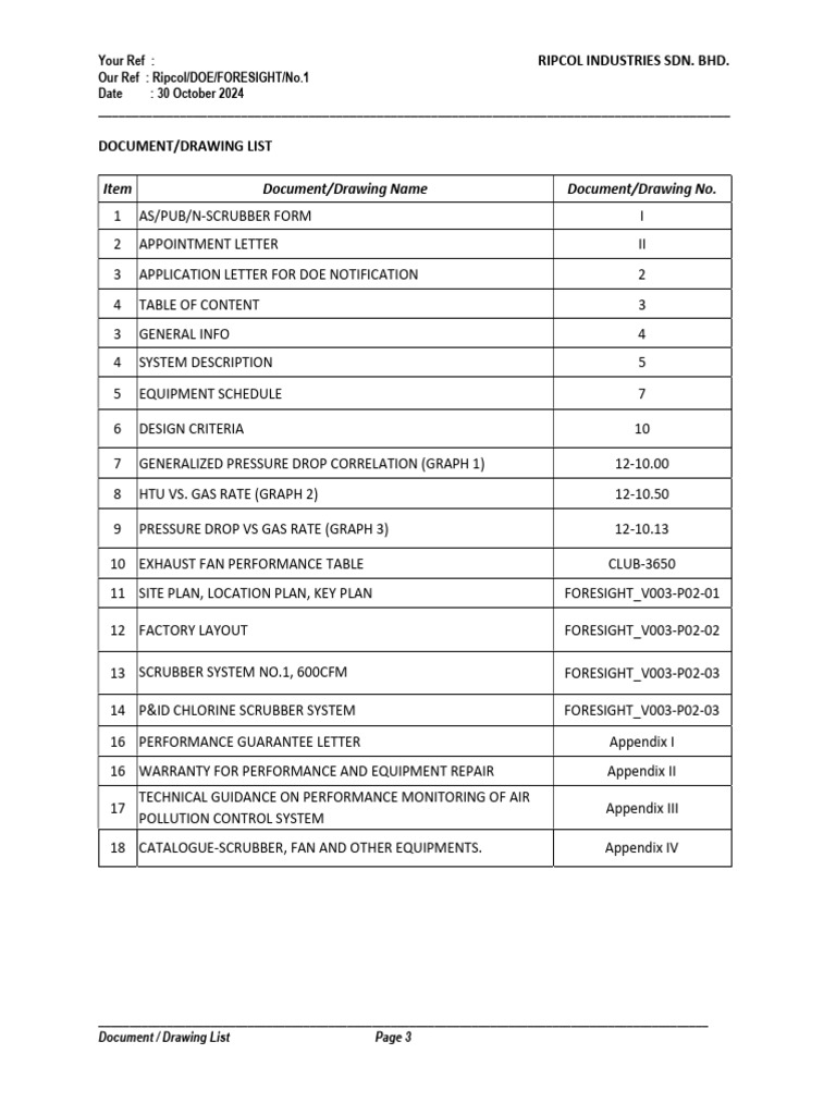 Document List | PDF