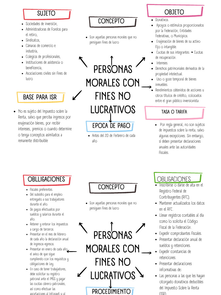 Obligaciones Fiscales de Personas Morales No Lucrativas | PDF ...