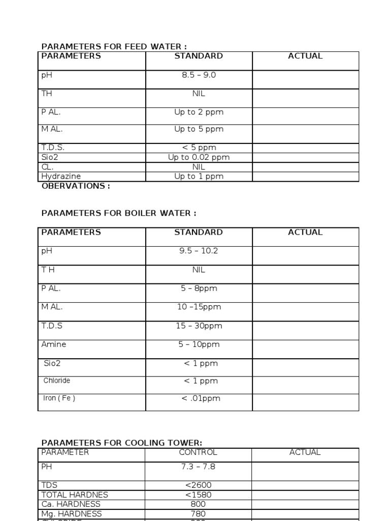 Boiler Water Parameters Chemistry Physical Sciences