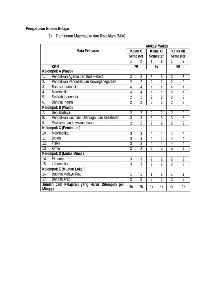 Pengaturan Beban Belajar | PDF