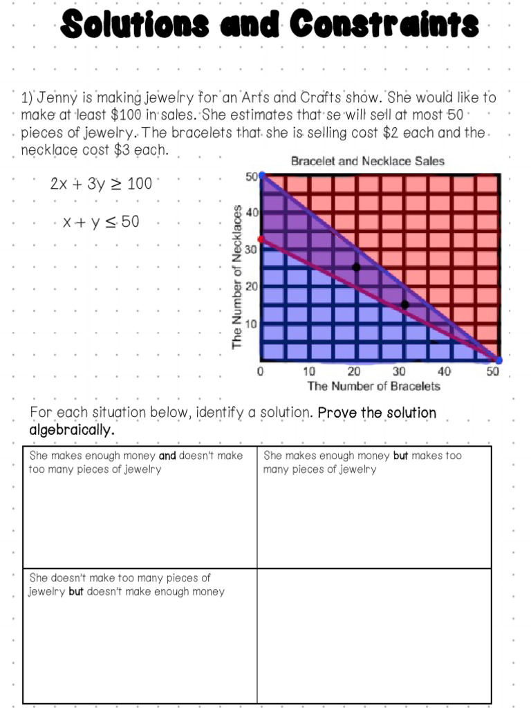 Solutions and Constraints | PDF