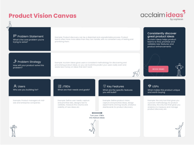 Sophen - Product Vision Canvas | PDF | Computing | Information Technology