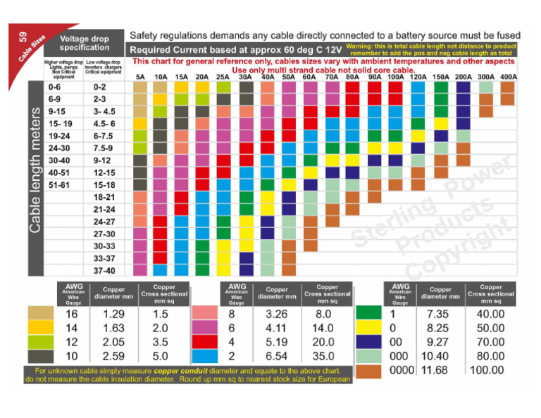 Wire Gauge Chart | PDF