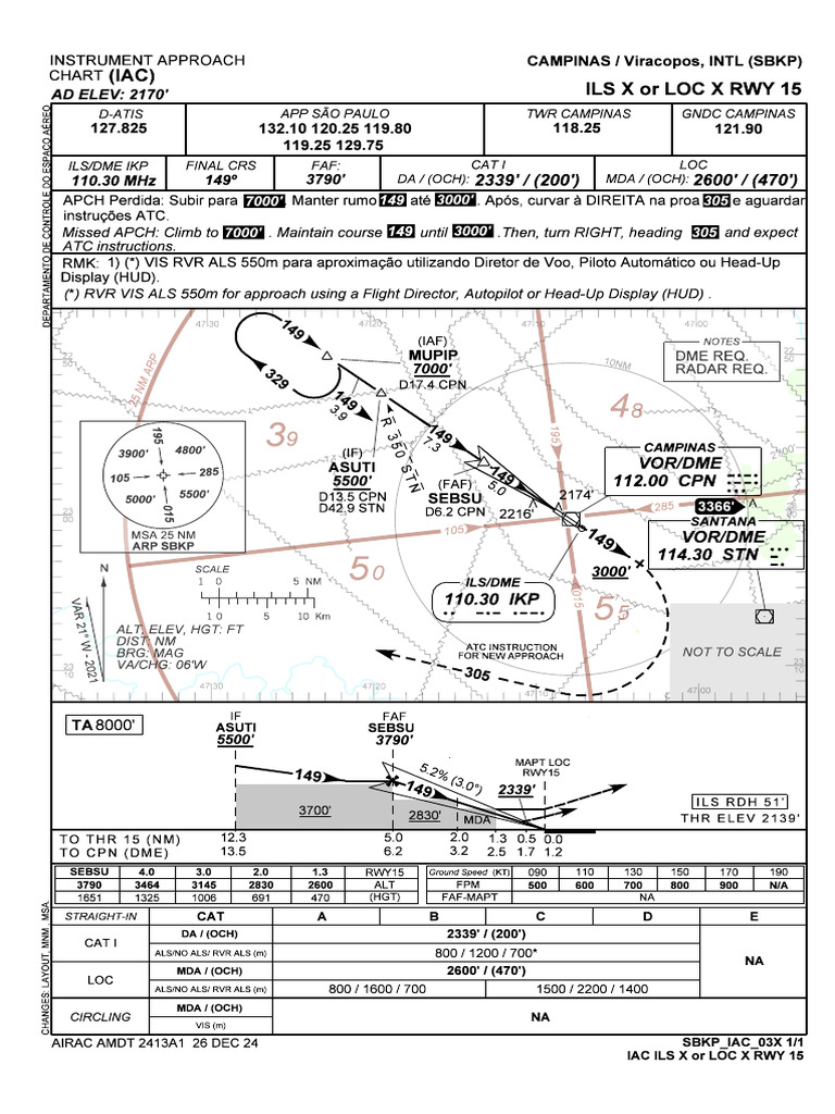 SBKP - Ils X or Loc X Rwy 15 - Iac - 20241226 | PDF