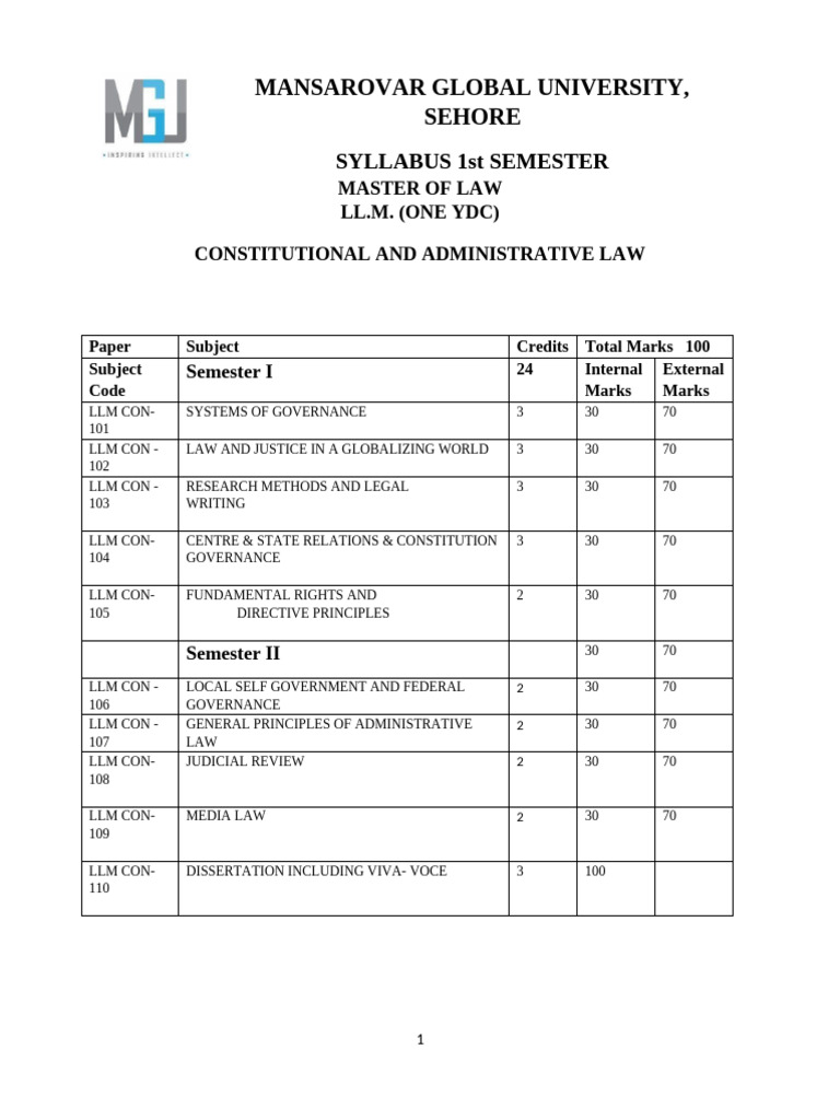 LL.M. 1st Semester Syllabus: Constitutional Law | PDF | Separation Of ...