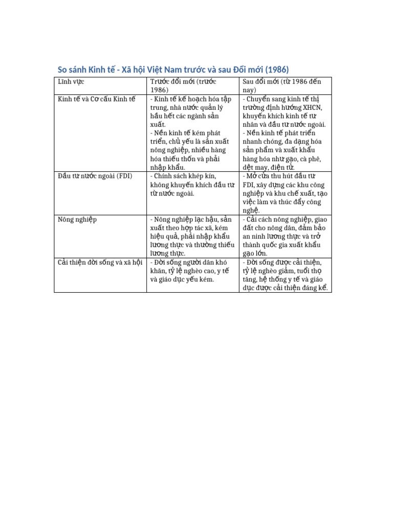 So sanh kinh te xa hoi viet nam truoc va sau doi moi pdf