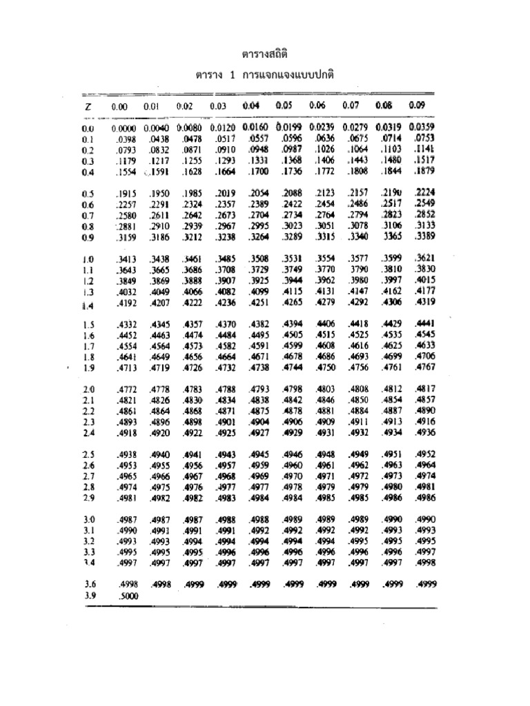 ตารางสถิติ z t | PDF
