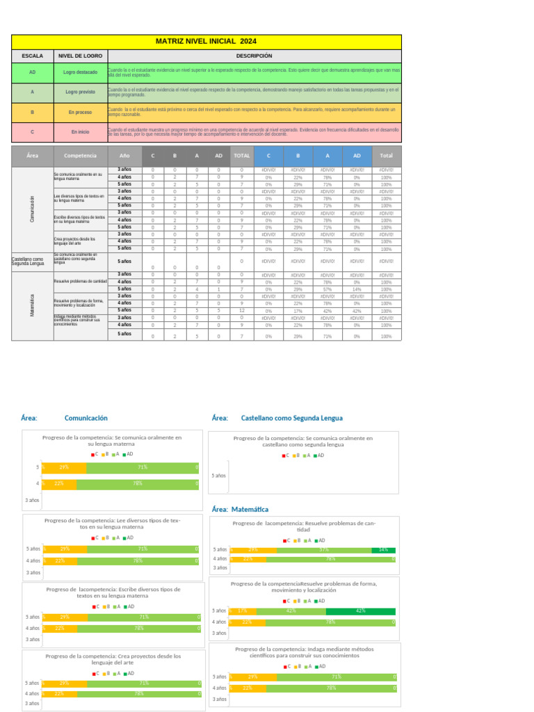 Consolidado de Los Aprendizajes 2024 - Inicial | PDF | Aprendizaje ...