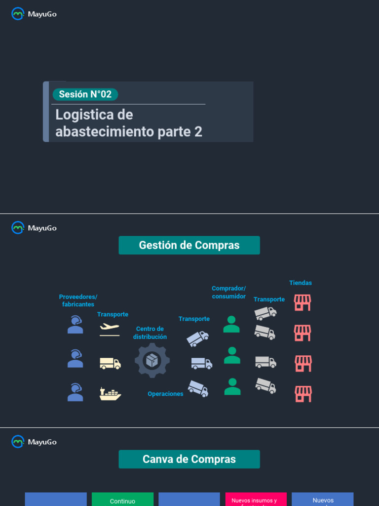 S2 Logistica de Abastecimiento Parte 2 | PDF | Logística | Negocios ...