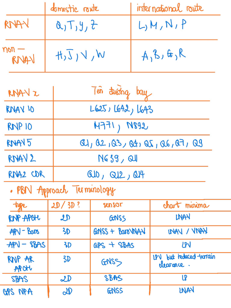 Ghi Chú PBN | PDF
