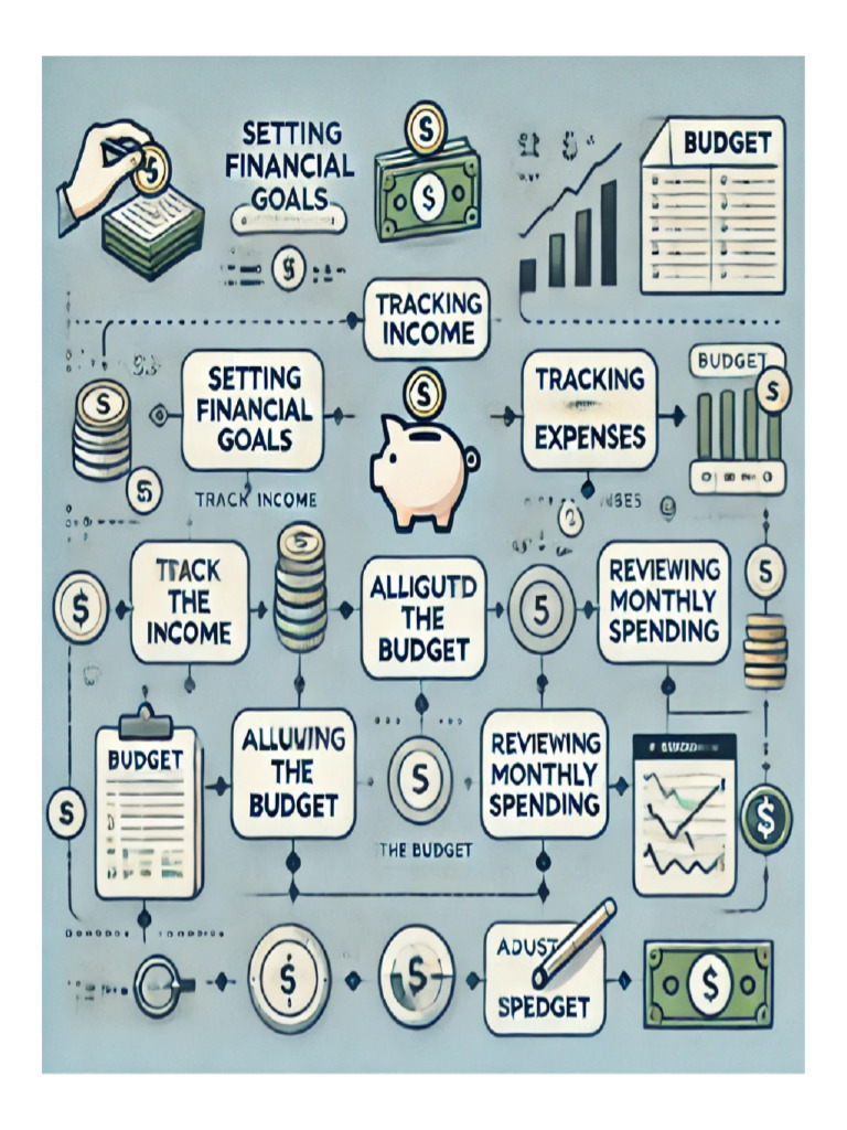 Finance | PDF