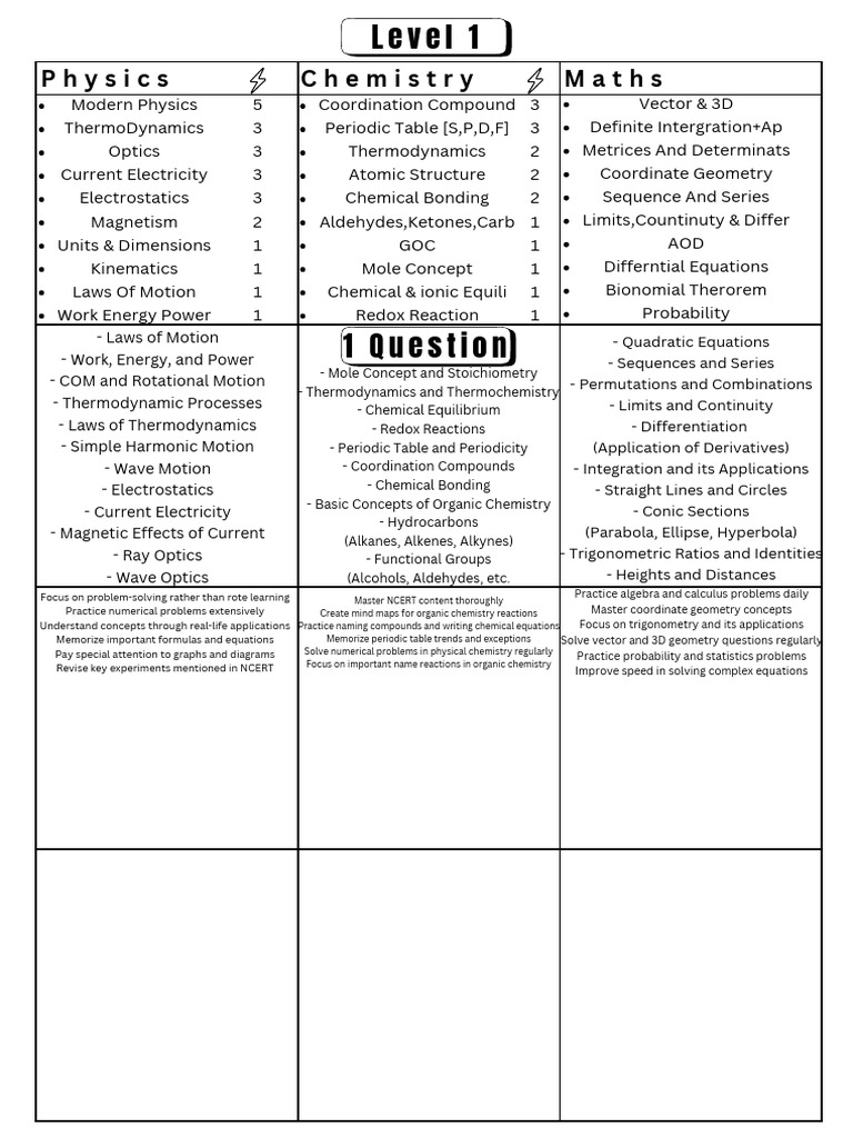 Comprehensive Study Guide for Science | PDF | Chemistry | Equations