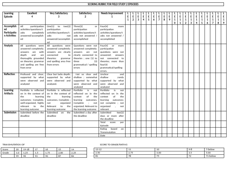 Field Study 2 Scoring Rubric | PDF | Human Communication | Cognition