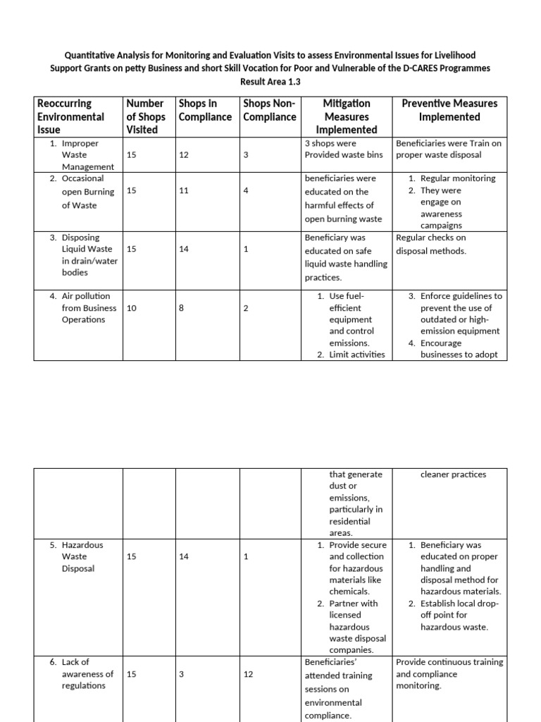quantitative-analysis-for-monitoring-and-evaluation-visits-to-assess