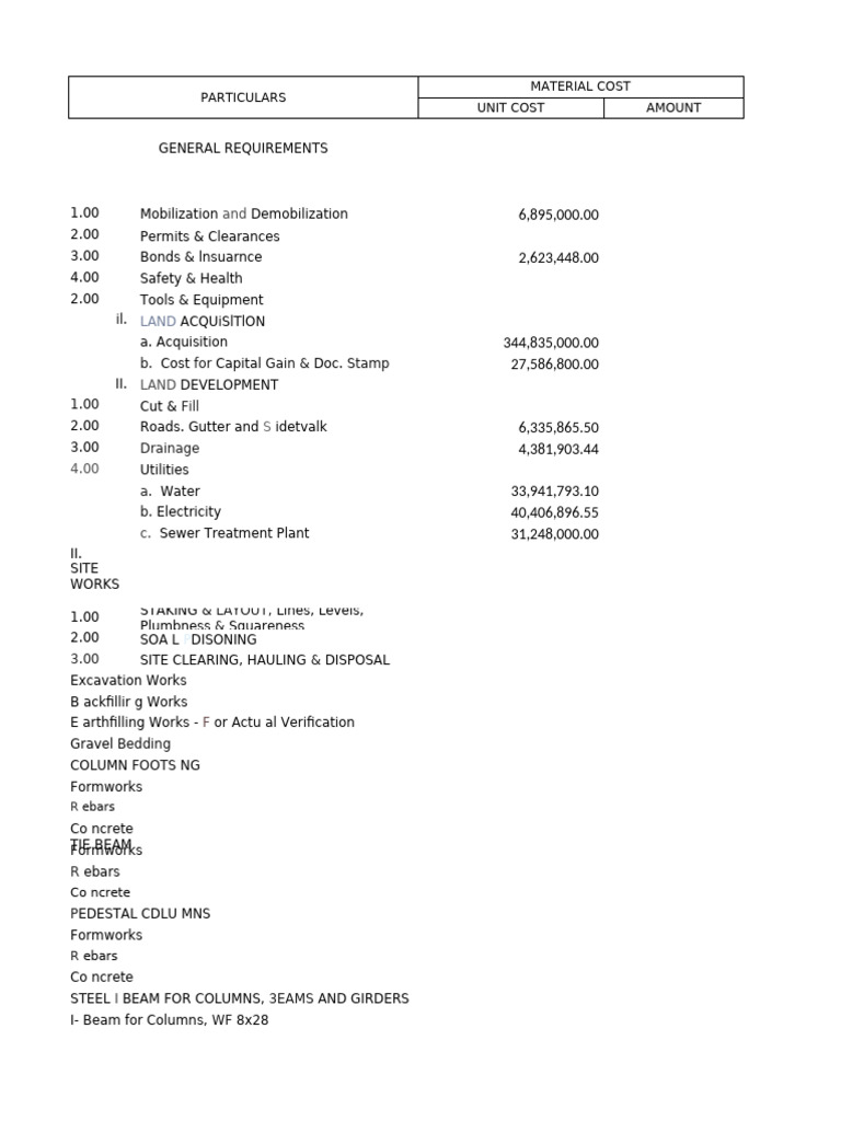 Construction Cost Breakdown Summary | PDF | Concrete | Building Engineering