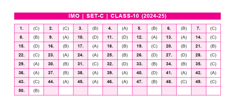 IMO Set C Class 10 Answers 2024-25 | PDF