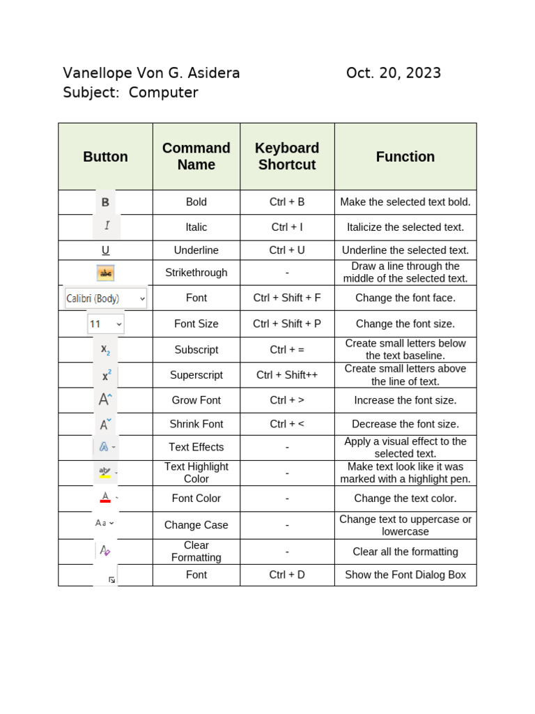 ms word keyboard shortcuts | PDF