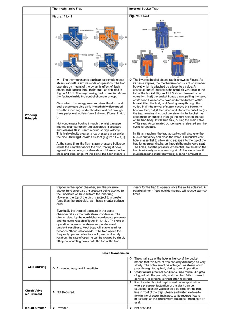 TD Vs IB Trap | PDF | Valve | Steam