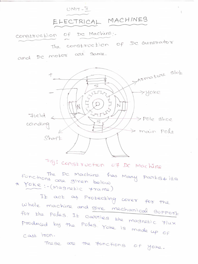 Unit II Hand Written Material | PDF