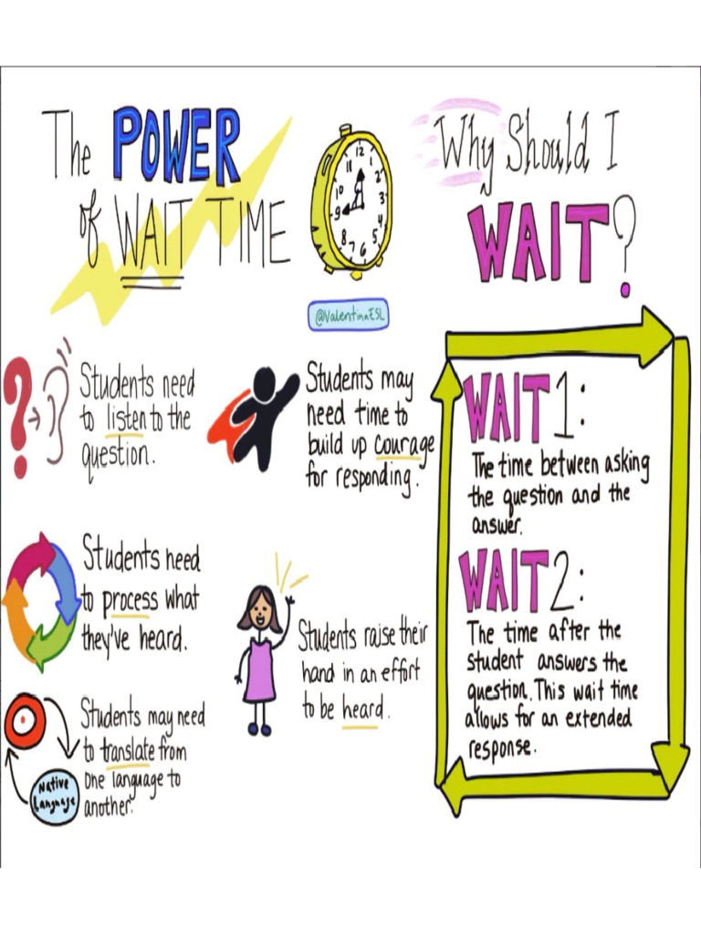 Wait Time | PDF