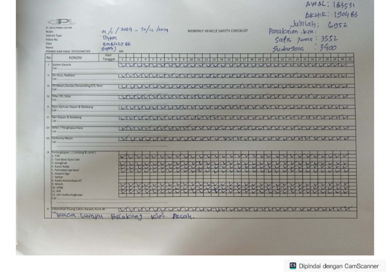 Checklist Mobil PLN Ms NOV | PDF