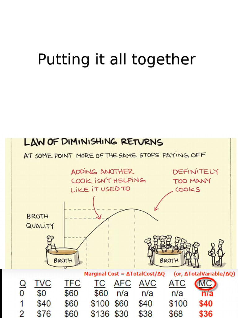 Putting It All Together - Cost, Price, Revenue, Profit v2 | PDF