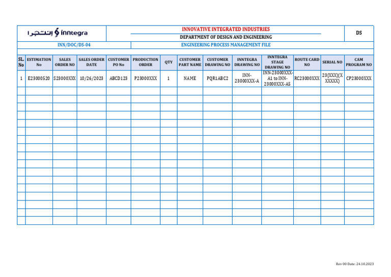 Sales Order and Production Details | PDF