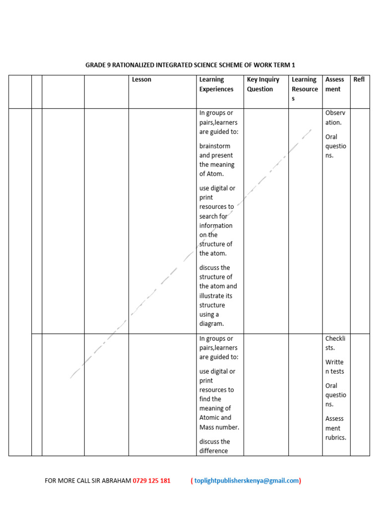 Grade 9 Integrated Science Term 1 Plan | PDF | Chemical Compounds ...