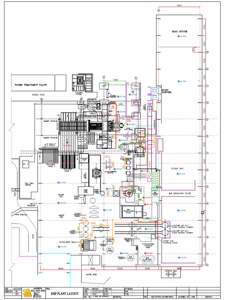 SMP - Plan | PDF